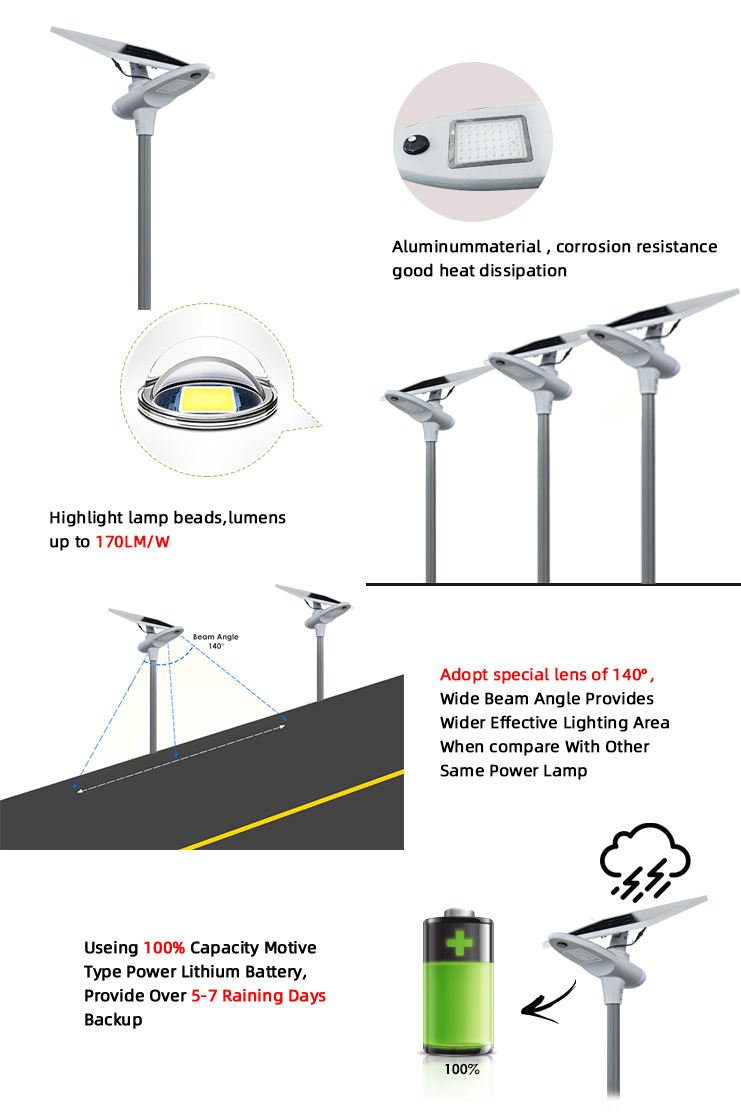 LECUSO 60W All-in-One LED Solar Street Light